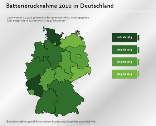Batterierücknahme 2010 in Deutschland