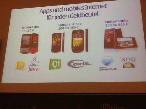 Nokia product portofolio - as presented at #bcmz